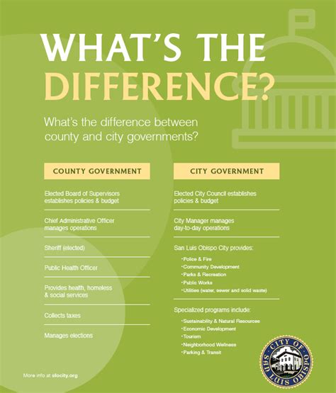 county government vs city government.